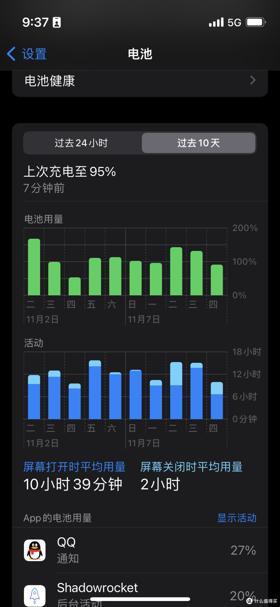 工作用大包 摸鱼用小包 大学生社畜的通勤用包
